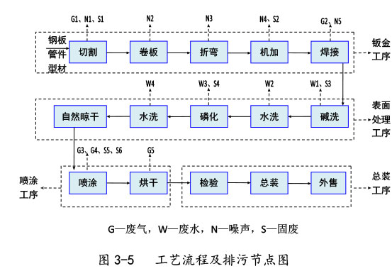 雙利農(nóng)機(jī)驗(yàn)收監(jiān)測(cè)報(bào)告-22.jpg