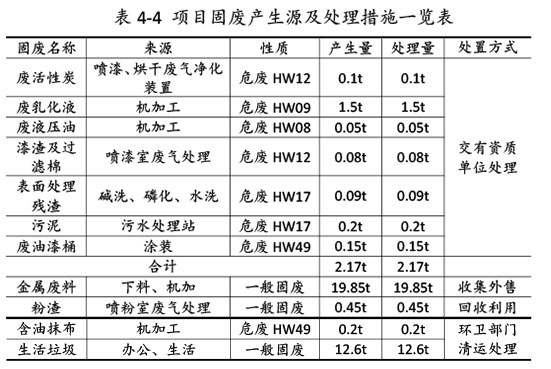 雙利農(nóng)機(jī)驗(yàn)收監(jiān)測(cè)報(bào)告-35.jpg