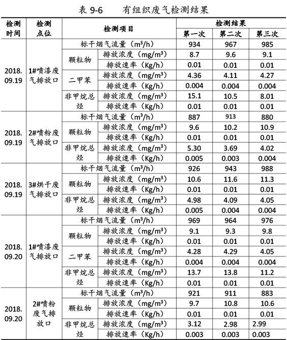 雙利農(nóng)機(jī)驗(yàn)收監(jiān)測(cè)報(bào)告-58_02.jpg