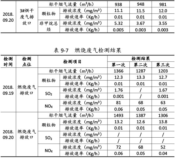 雙利農(nóng)機(jī)驗(yàn)收監(jiān)測(cè)報(bào)告-59_01.jpg